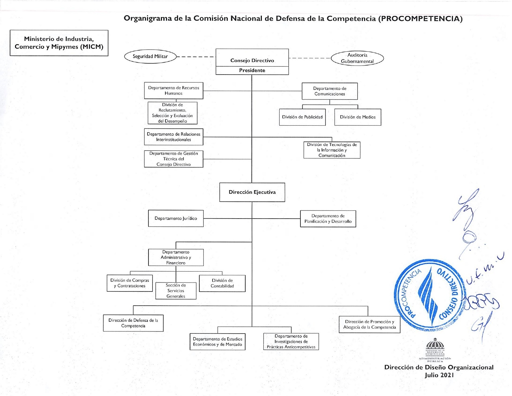 Información organigrama